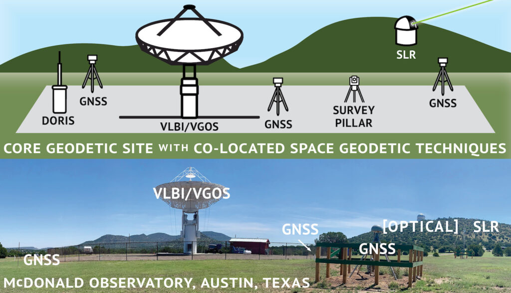 Co-located techniques and atmospheric ties - MIT Haystack Observatory