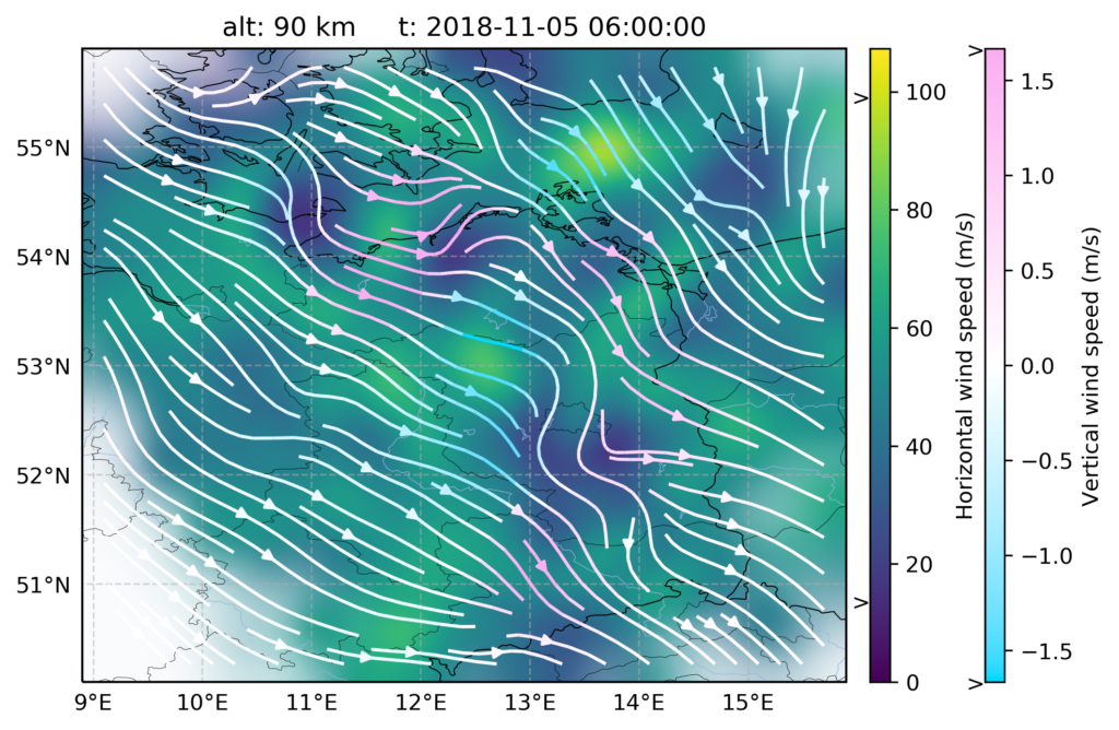 Wind field estimate data showing wind direction, wind speed (horizontal and vertical)