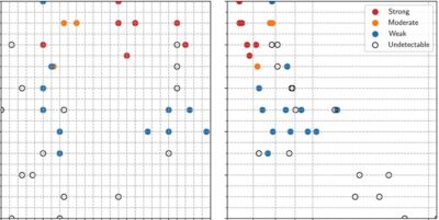 A grid with colored dots representing altitude and local time of atmospheric events